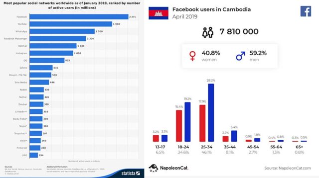 facebook active users